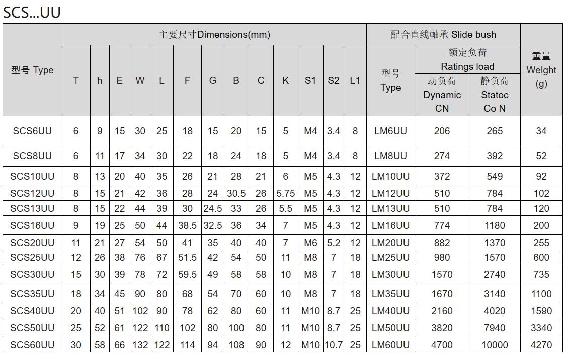 LQDR SCS6UU軸承 滑塊軸承  滑塊導(dǎo)軌  滑塊導(dǎo)軌軸承